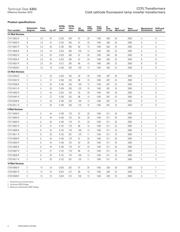 CTX210605-R datasheet.datasheet_page 2