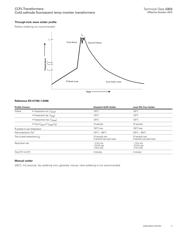 CTX210605-R datasheet.datasheet_page 5