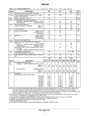 NB6L295MNTXG datasheet.datasheet_page 6