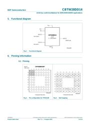 CBTW28DD14ET datasheet.datasheet_page 3