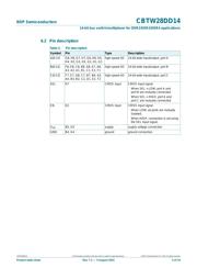 CBTW28DD14ET datasheet.datasheet_page 4