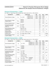LM4051BIM3-1.2 datasheet.datasheet_page 3