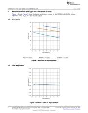 TPS92512EVM-001 数据规格书 4