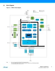 ATXMEGA32E5-M4NR datasheet.datasheet_page 4