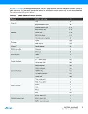 ATXMEGA32E5-M4NR datasheet.datasheet_page 5