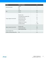 ATXMEGA32E5-M4NR datasheet.datasheet_page 6