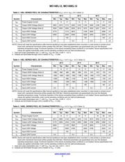 MC100EL12DTR2G datasheet.datasheet_page 3