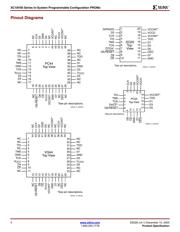 XC18V01PC20I 数据规格书 4