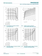 PBHV9215Z,115 datasheet.datasheet_page 6