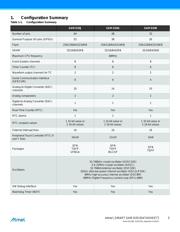ATSAMD20E17A-AUT datasheet.datasheet_page 3