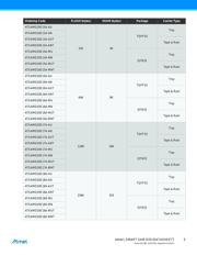 ATSAMD20E17A-AUT datasheet.datasheet_page 5