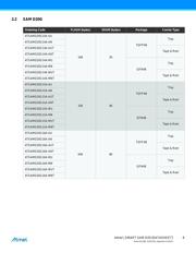 ATSAMD20E17A-AUT datasheet.datasheet_page 6