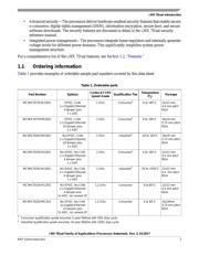 MCIMX7S5EVK08SC datasheet.datasheet_page 3