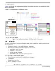 MCIMX7S5EVK08SC datasheet.datasheet_page 4