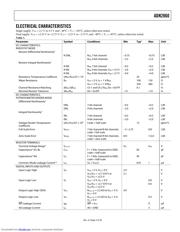 ADN2860 datasheet.datasheet_page 3
