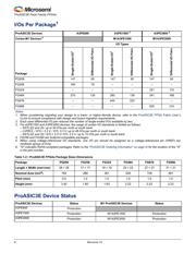 A3PE600-2PQ208ES datasheet.datasheet_page 2