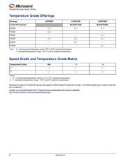 A3PE600-2PQ208ES datasheet.datasheet_page 4