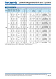 2R5TPE330MAZB 数据规格书 2