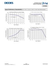 PAM2803AAF095 datasheet.datasheet_page 4