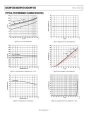 ADCMP354YKS-REEL7 datasheet.datasheet_page 6