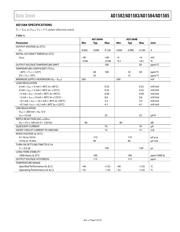 AD1584BRT-REEL7 datasheet.datasheet_page 5