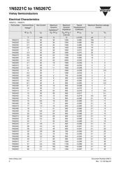 1N5229C-TR datasheet.datasheet_page 2