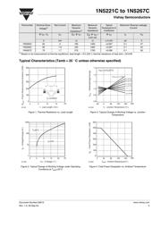 1N5229C-TR datasheet.datasheet_page 3