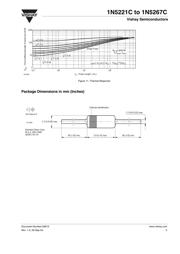 1N5229C-TR datasheet.datasheet_page 5