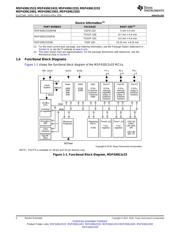 MSP430G2403IPW20R datasheet.datasheet_page 2