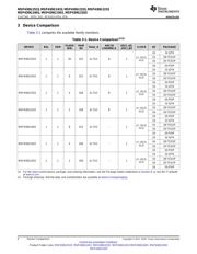 MSP430G2403IPW20R datasheet.datasheet_page 6