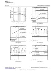 LM2833ZSDEVAL datasheet.datasheet_page 3