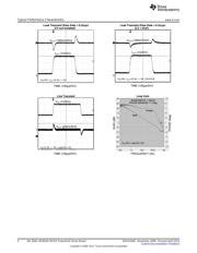 LM2833ZSDEVAL datasheet.datasheet_page 4