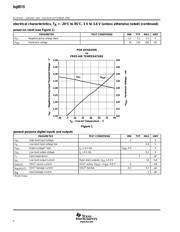 BQ8015DBTRG4 datasheet.datasheet_page 4