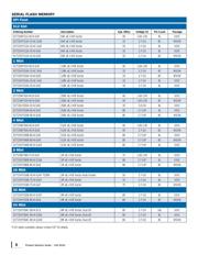 SST39SF040-70-4C-PHE 数据规格书 6