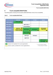 BTS4175SGA datasheet.datasheet_page 6