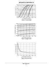 BAT54AWT1G datasheet.datasheet_page 3