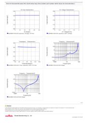 GCM1885C1H181JA16J datasheet.datasheet_page 2