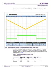 TCA6416APWR datasheet.datasheet_page 6