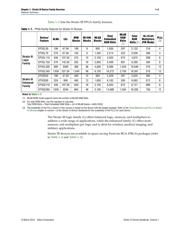 EP3SE110F1152C4N datasheet.datasheet_page 3