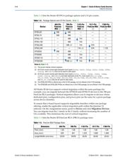 EP3SE110F1152C4N datasheet.datasheet_page 4