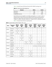 EP3SE110F1152C4N datasheet.datasheet_page 5