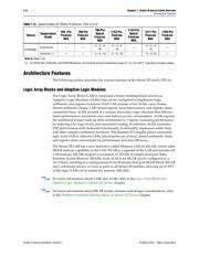 EP3SE110F1152C4N datasheet.datasheet_page 6