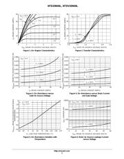 NTD20N06LG datasheet.datasheet_page 3