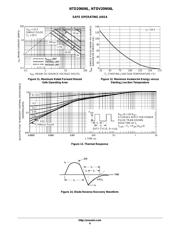 NTD20N06L datasheet.datasheet_page 6