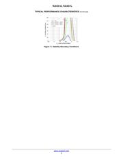 KA431DTF datasheet.datasheet_page 5
