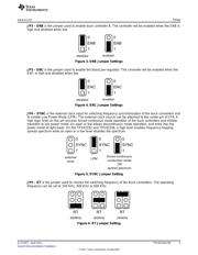 TPS43332EVM datasheet.datasheet_page 3