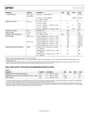 ADP7105ARDZ-5.0-R7 数据规格书 6