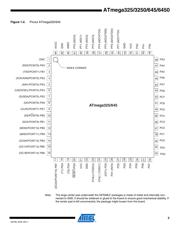 ATMEGA325-16MU datasheet.datasheet_page 3