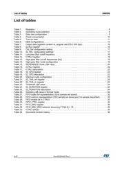 L3GD20HTR datasheet.datasheet_page 4