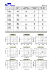 CIM05U102NC datasheet.datasheet_page 2